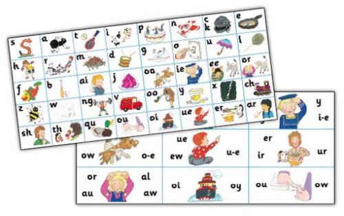 Jolly Phonics Letter Sound Strips Large (30)