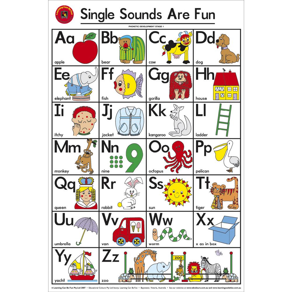 Chart Of Sounds