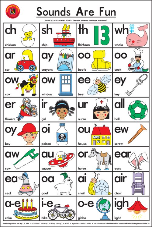Sounds Are Fun Chart
