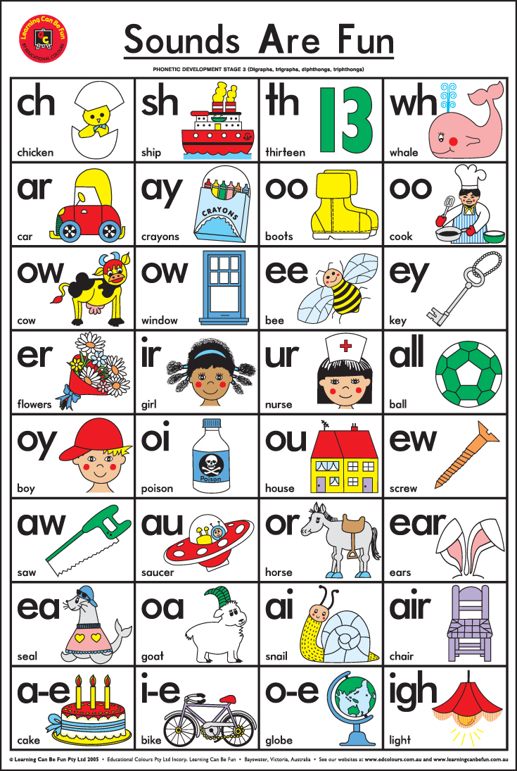 Звук ис. Fun Sound. Digraph posters. Double Sounds. Phonics patterns.