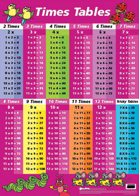 Times Tables Chart - Pink - Seelect Educational Supplies 