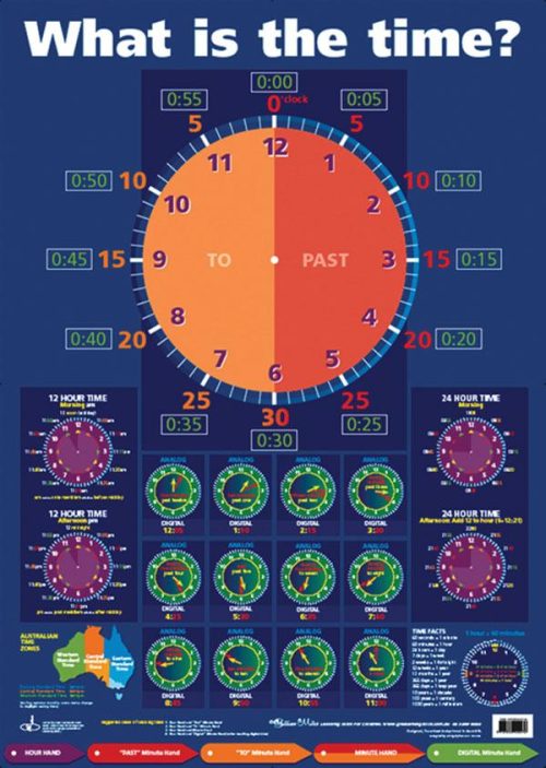 What Is The Time? Chart