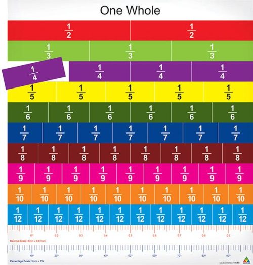 Magnetic Fraction Strips (12 Pieces)